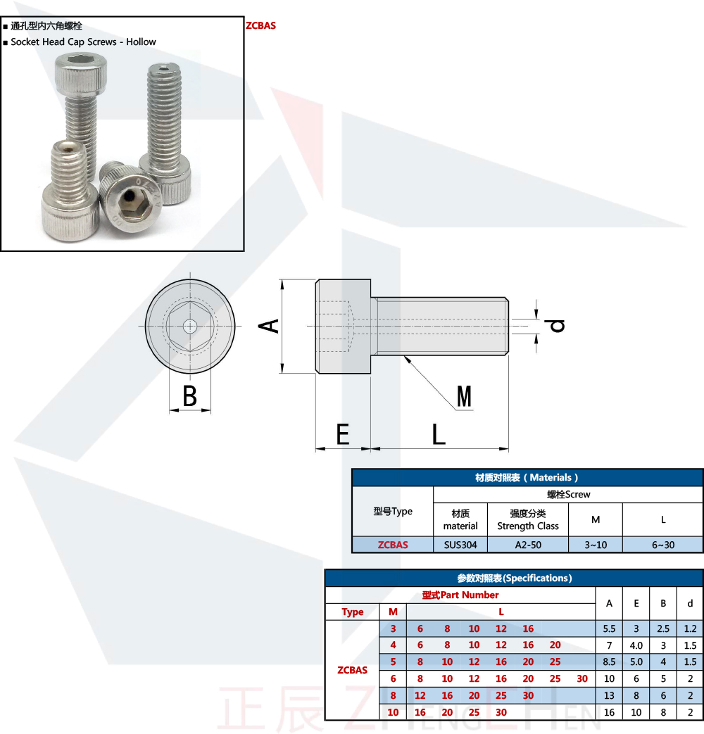 Socket Cap Screws - Vented