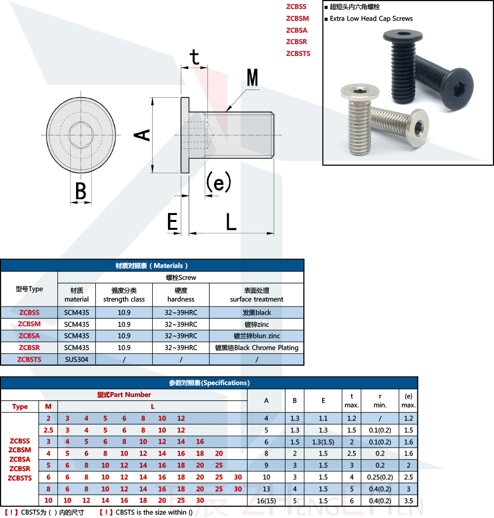  The dimension for M2 Type of CBSS, CBSA and CBSTS is 1.1, and M2.5 Type is 1.3. * The dimension for M3 Type of CBSS, CBSM, CBSA and CBSR is 1.3.