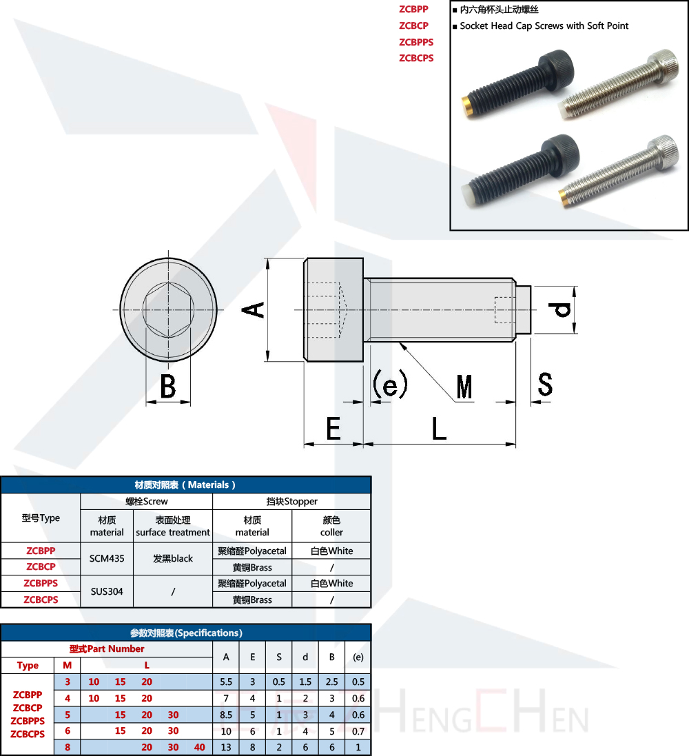 Socket Head Cap Screws with Soft Point