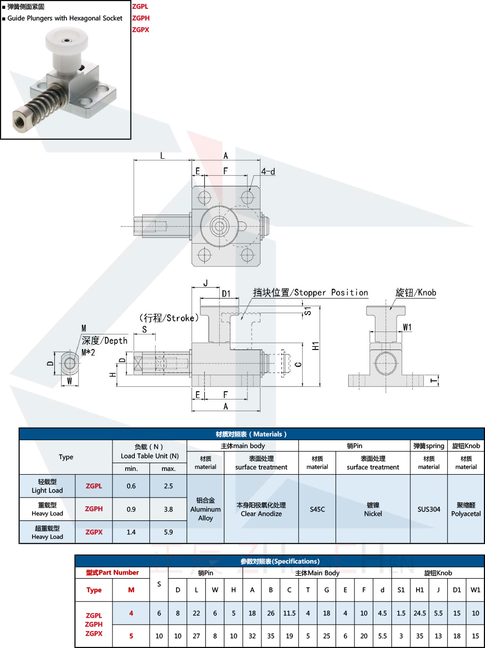 Guide Plungers GPX5