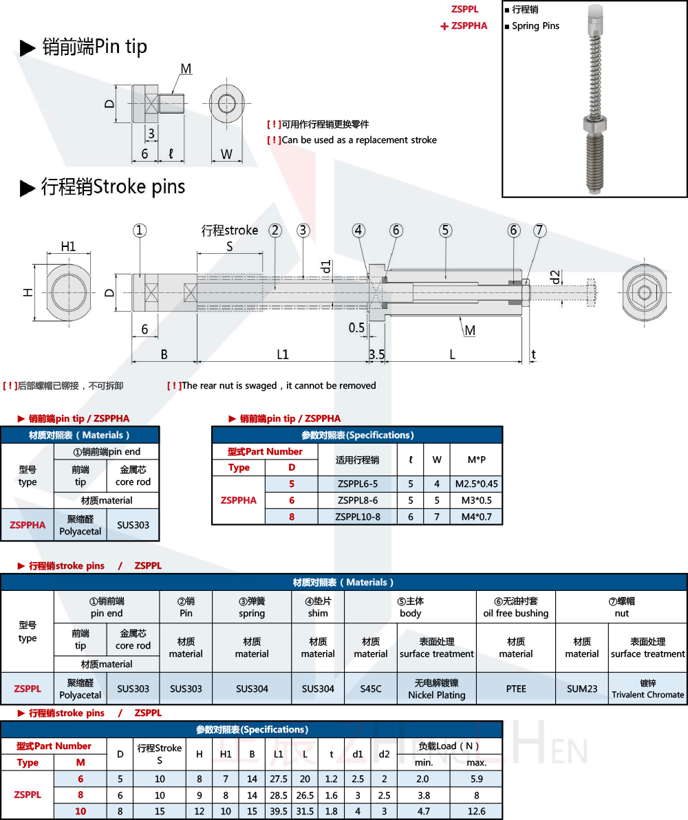 Special Purpose Plungers SPPL