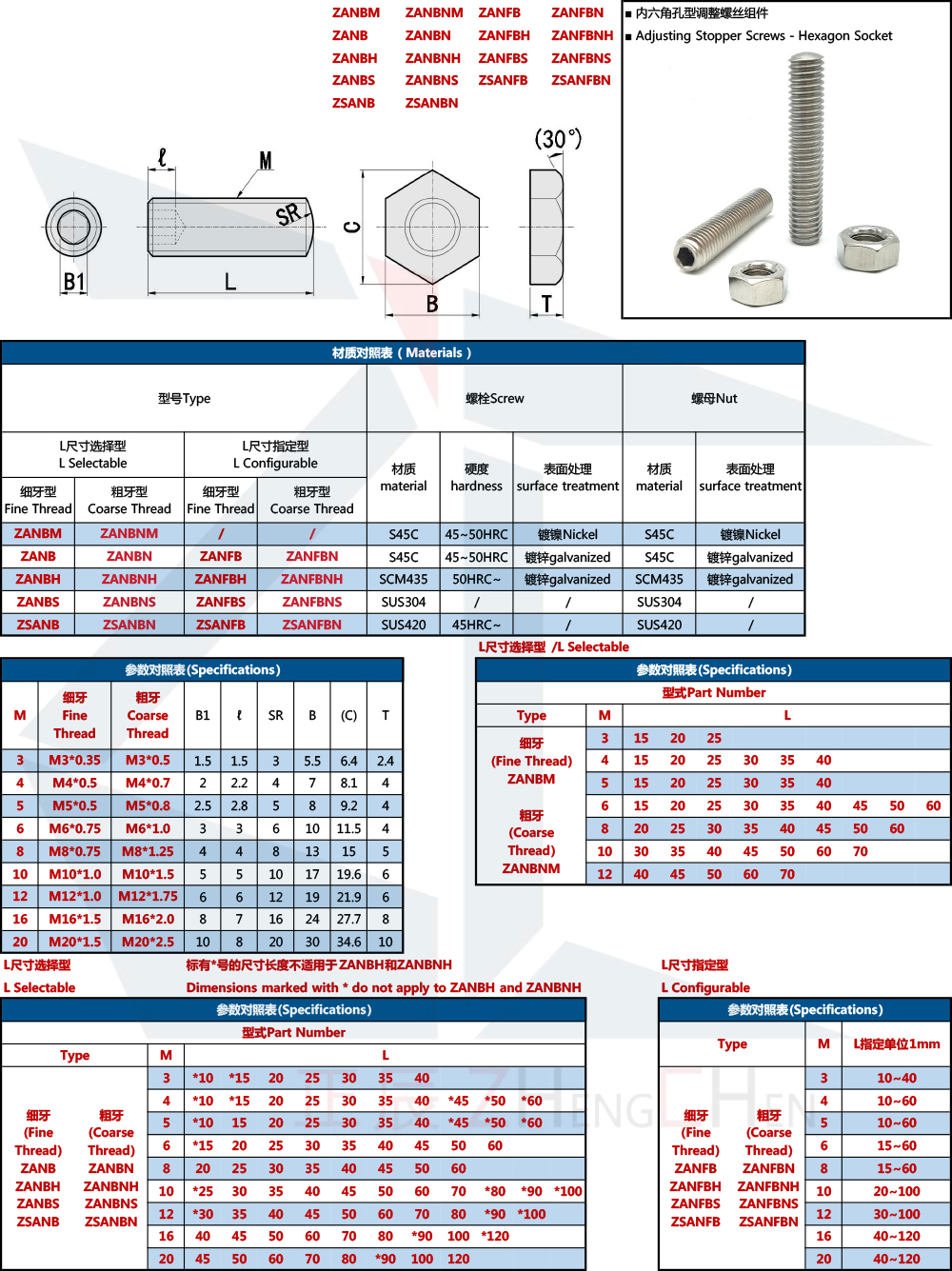 Adjusting Stopper Screws 