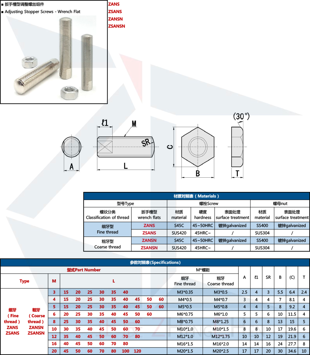 Adjusting Stopper Screws