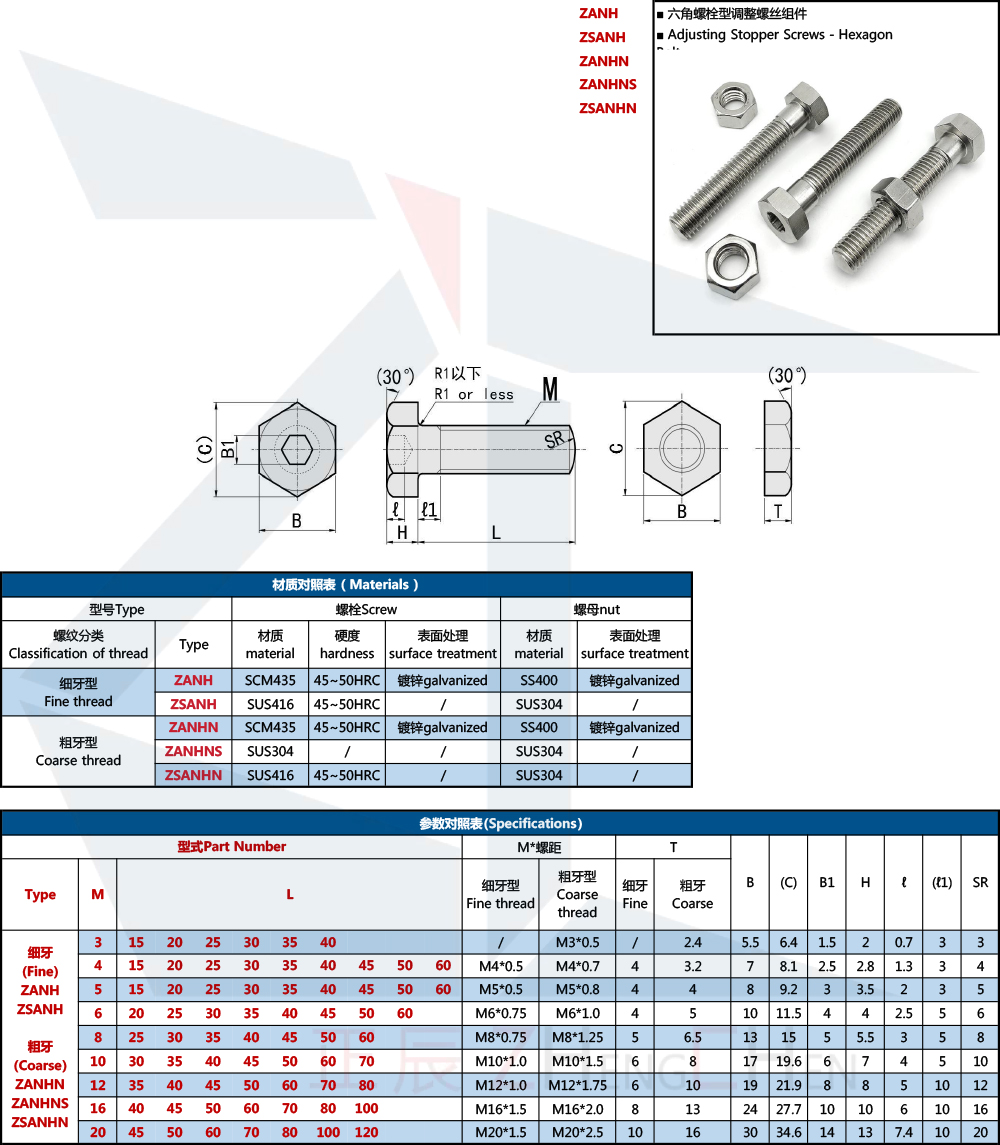 Adjusting Stopper Screws