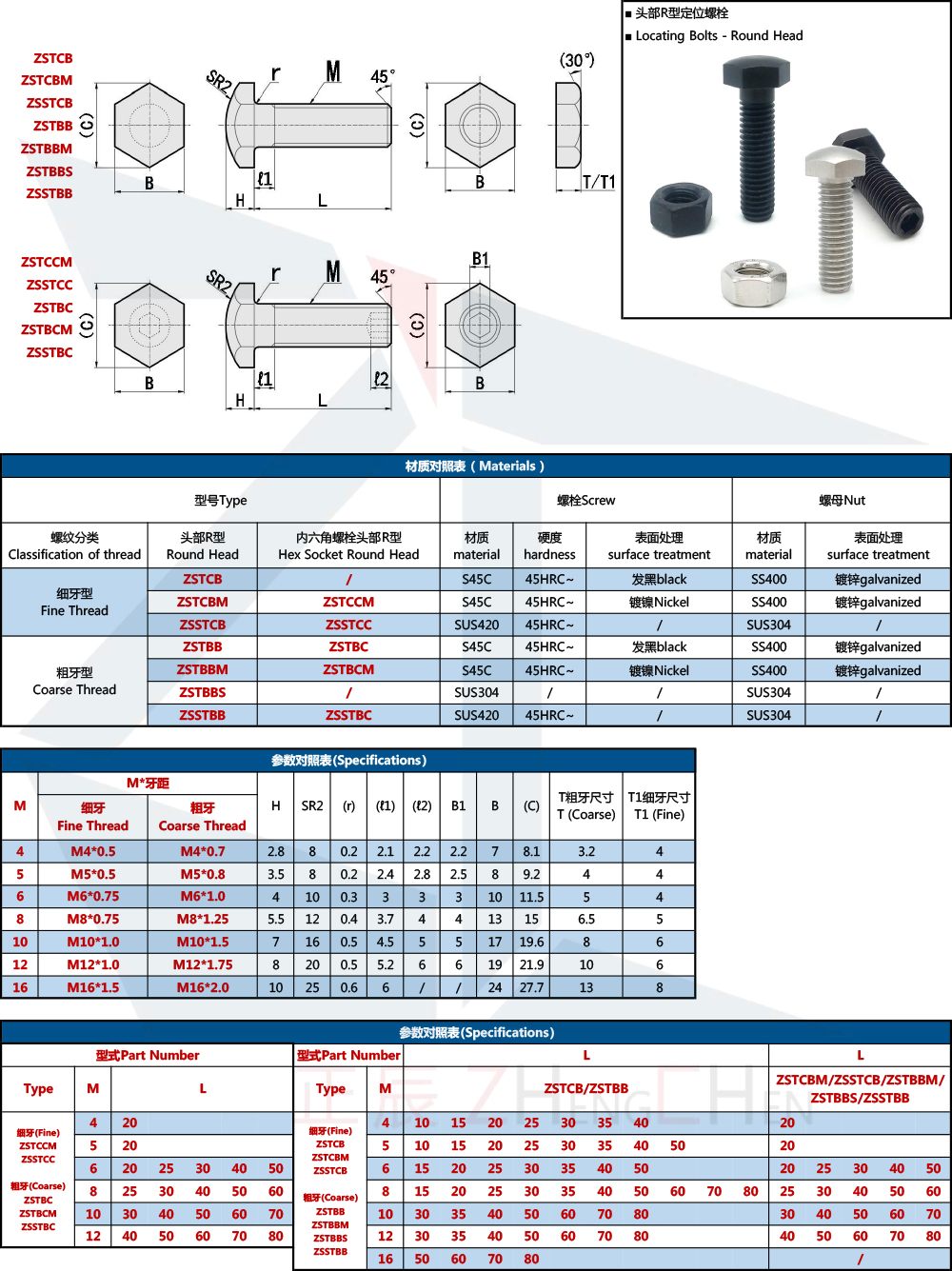 Locating Bolts 