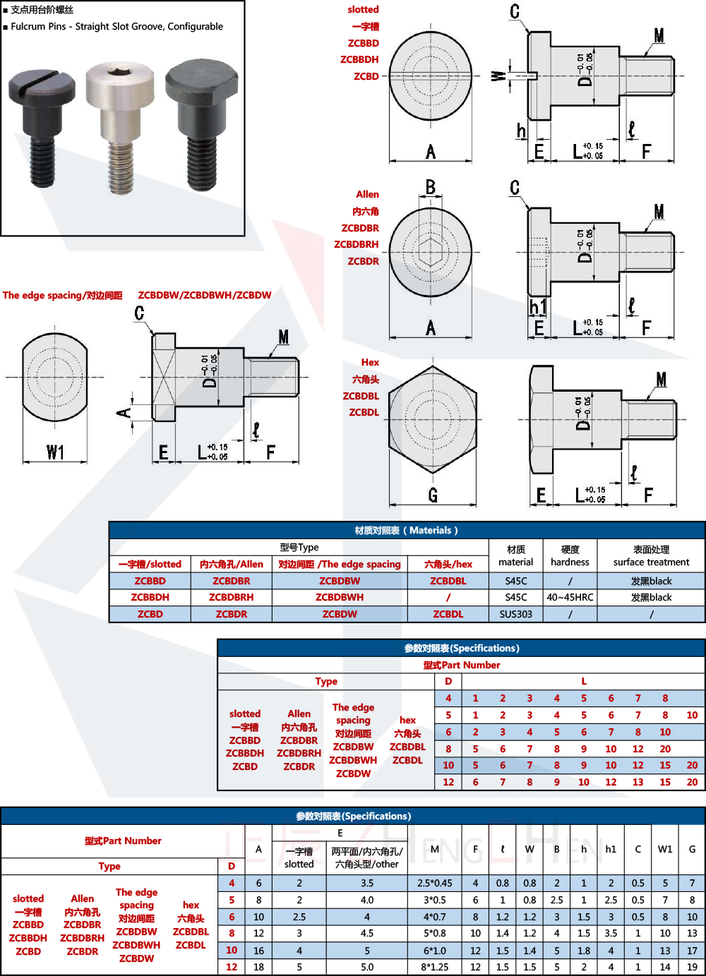 Fulcrum Pins