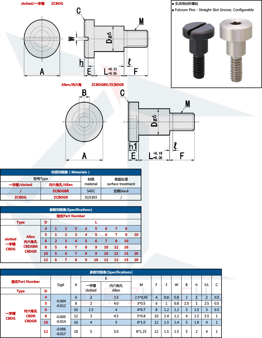 Fulcrum Pins 