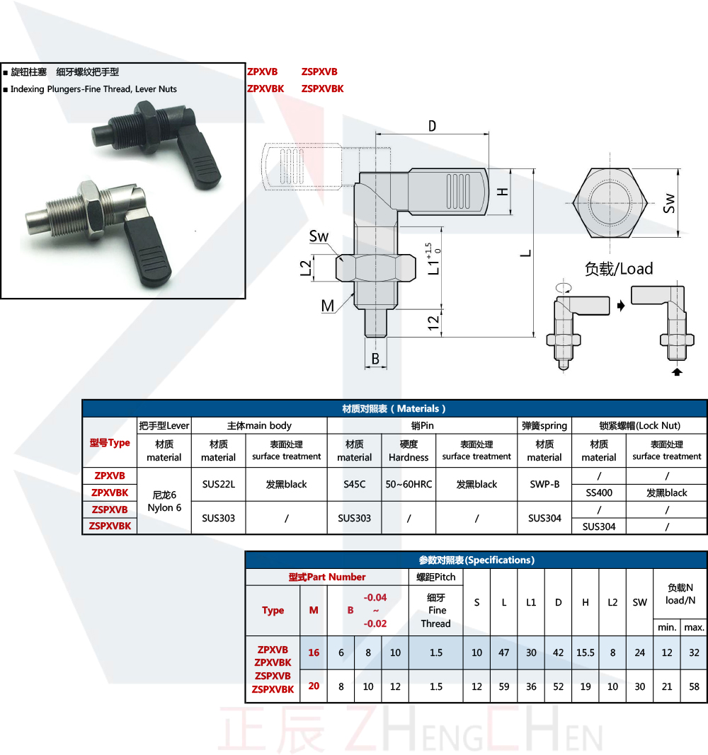 lever indexing plunger