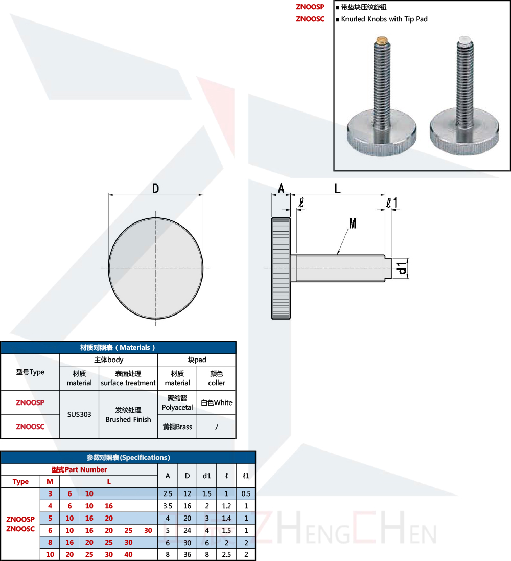 Knurled Knobs with Tip Pad