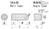 Clamping Set Screws Ball Point Angle Type RSM RSU FSM FSU