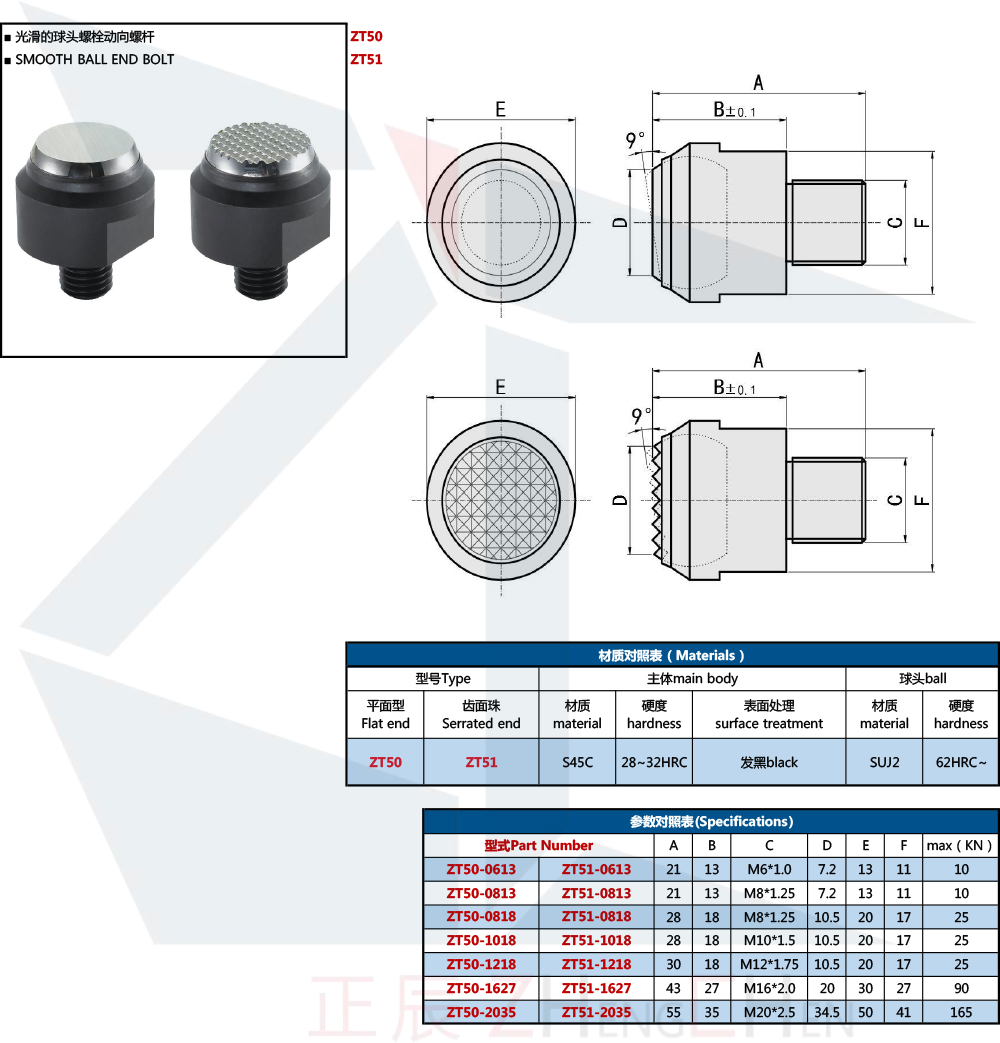 Smooth Ball End Bolt 