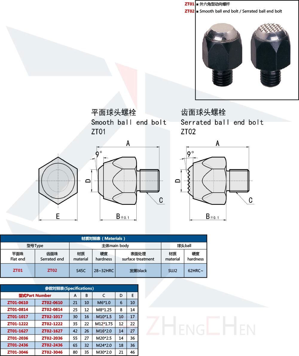 ball end bolt