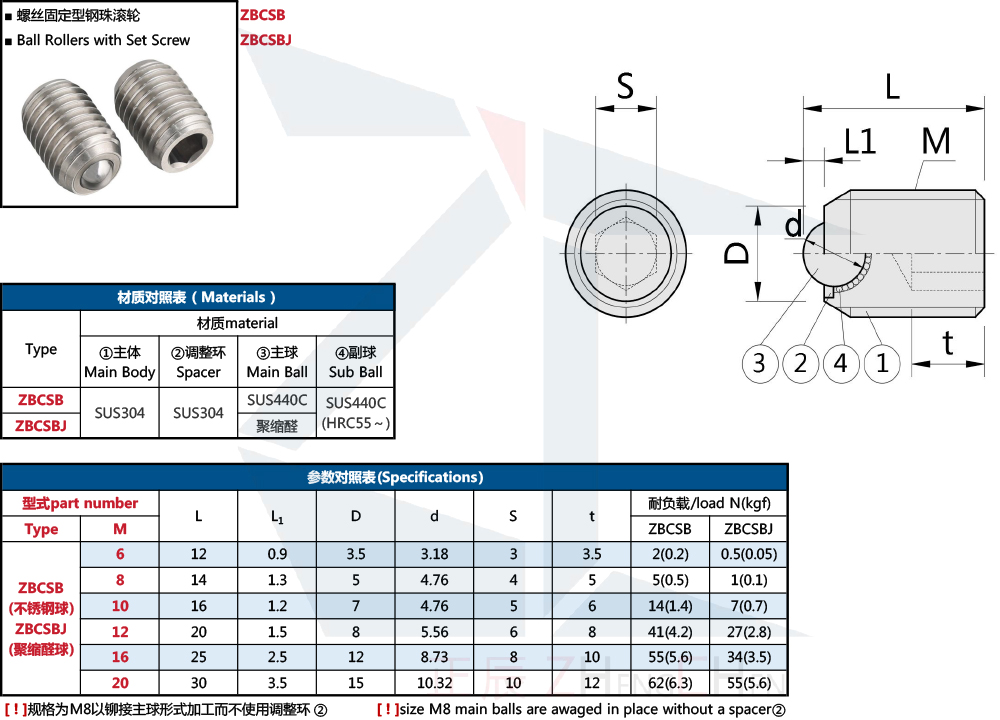 ball transfers set screw