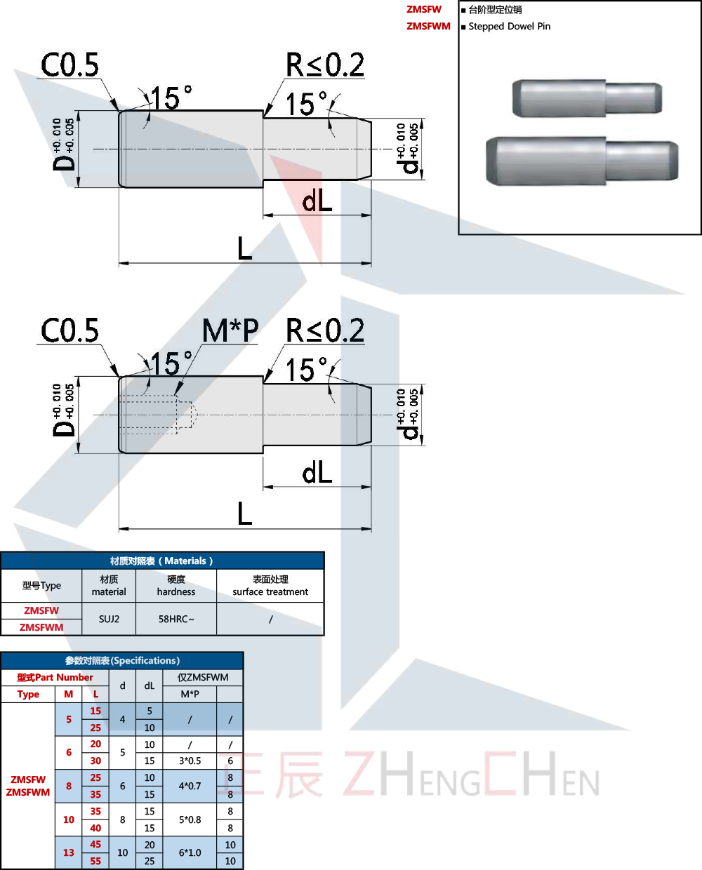 Stepped Dowel Pin