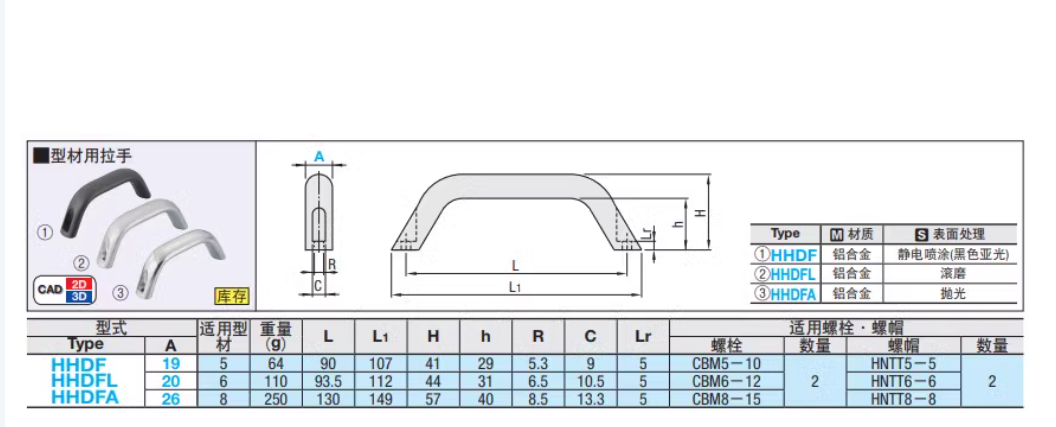 Factory Direct Supply High Quality Door Window Stainless Steel Handles For Furniture