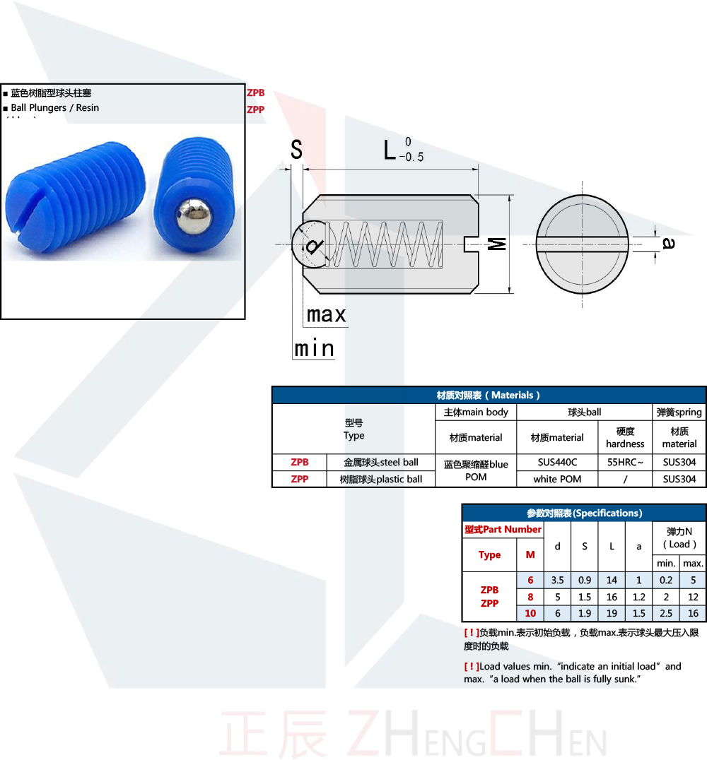Blue Plastic Ball Spring Plunger thread with steel ball or nylon ball ZPB from China