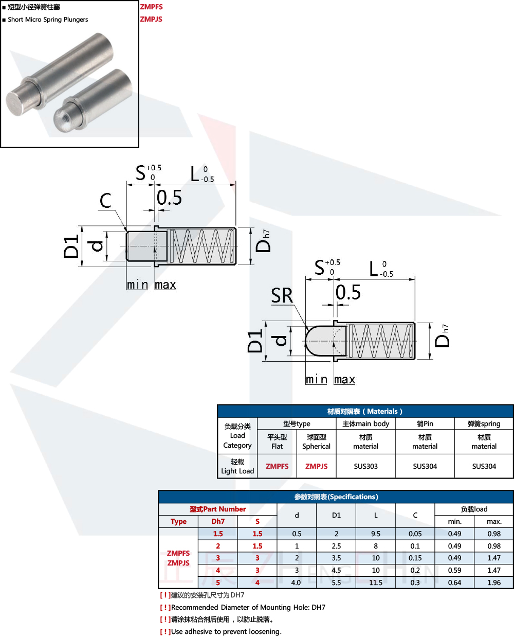  Micro Spring Plungers