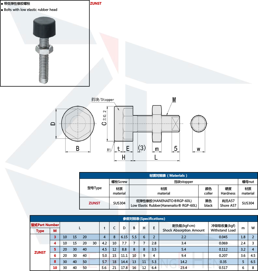 Stopper Bolts