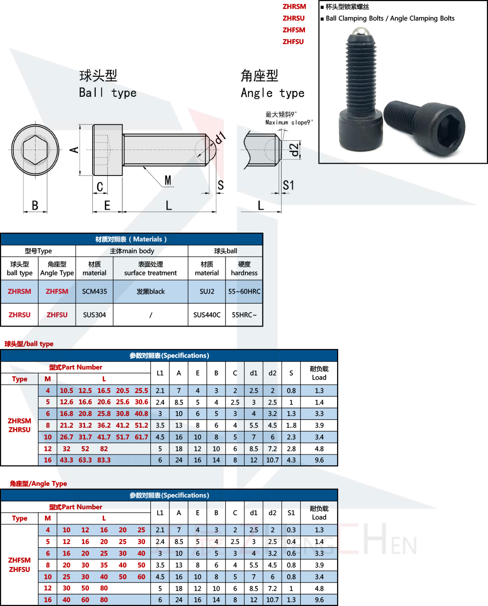 Clamping Bolts - Swivel Tip