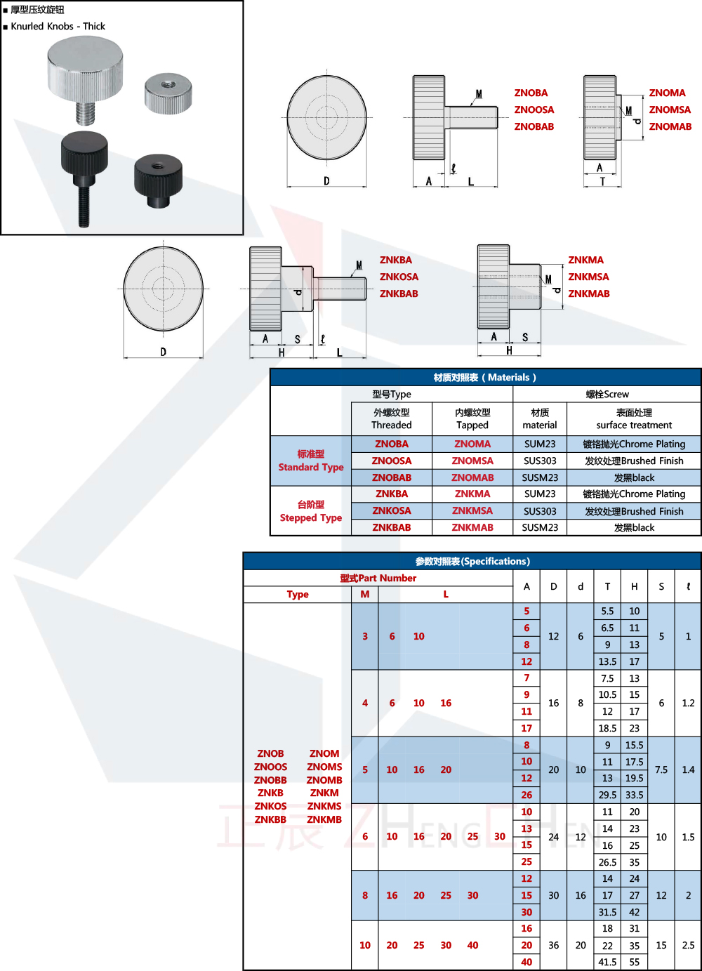 Knurled Knobs 