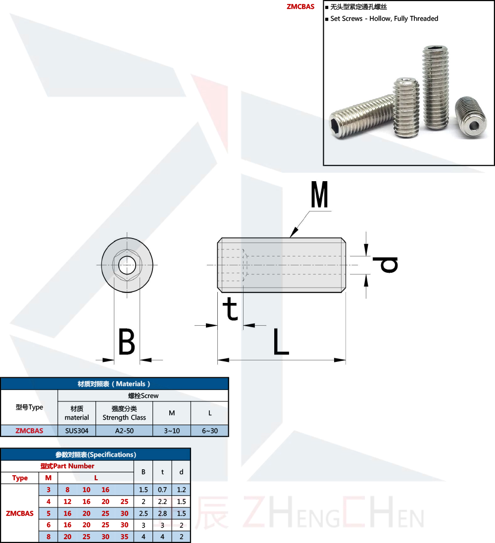 Vented Set Screws