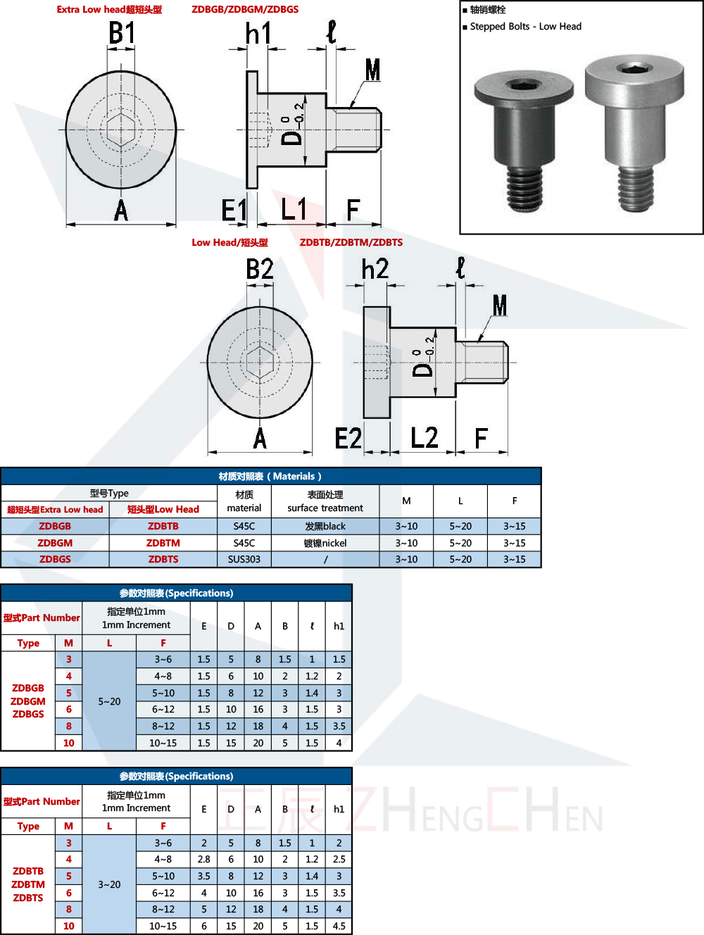 Stepped Screws