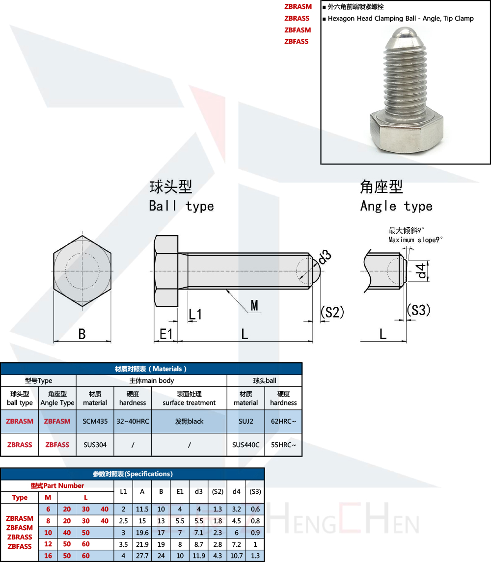 Clamping Hex Bolts