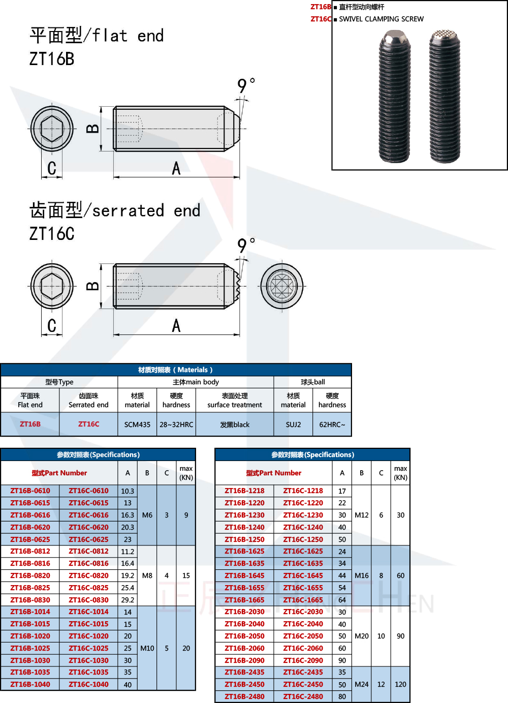 Swivel Screw