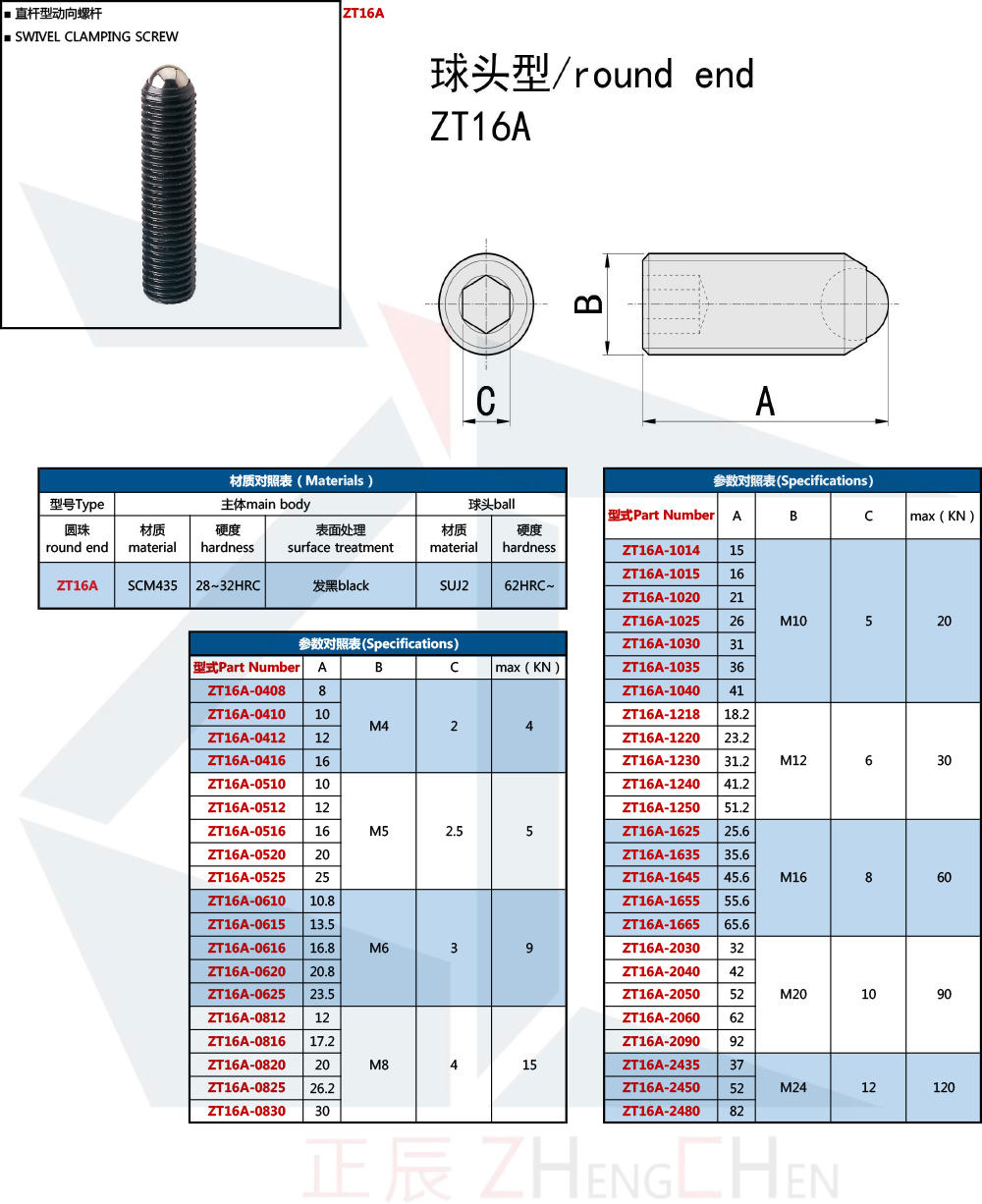 Grub Screws, DIN 6332 with thrust point