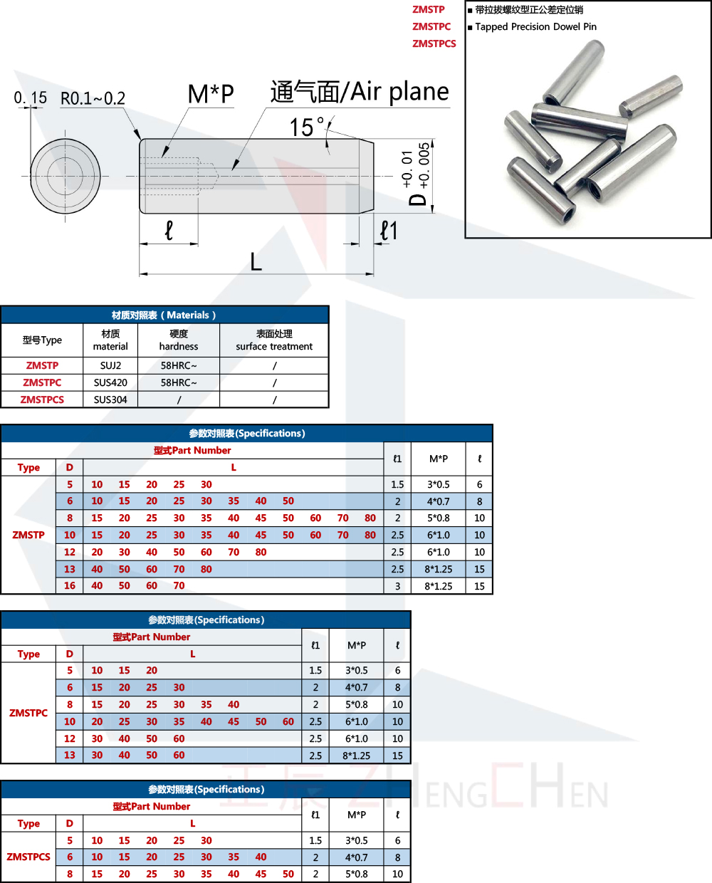 Dowel Pin