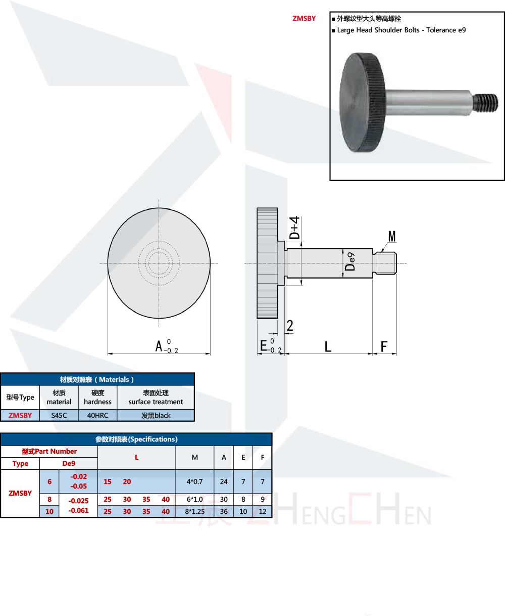 Shoulder Screws