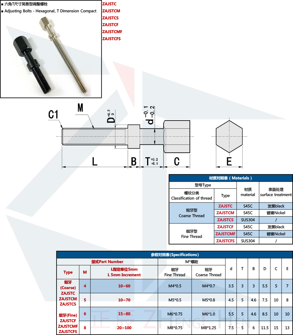 Adjusting Bolts