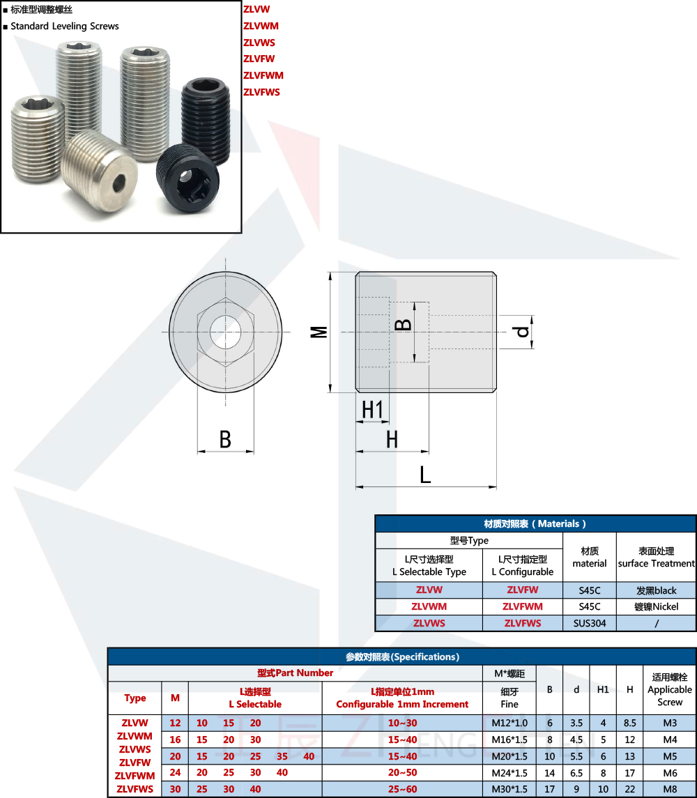 Leveling Screws