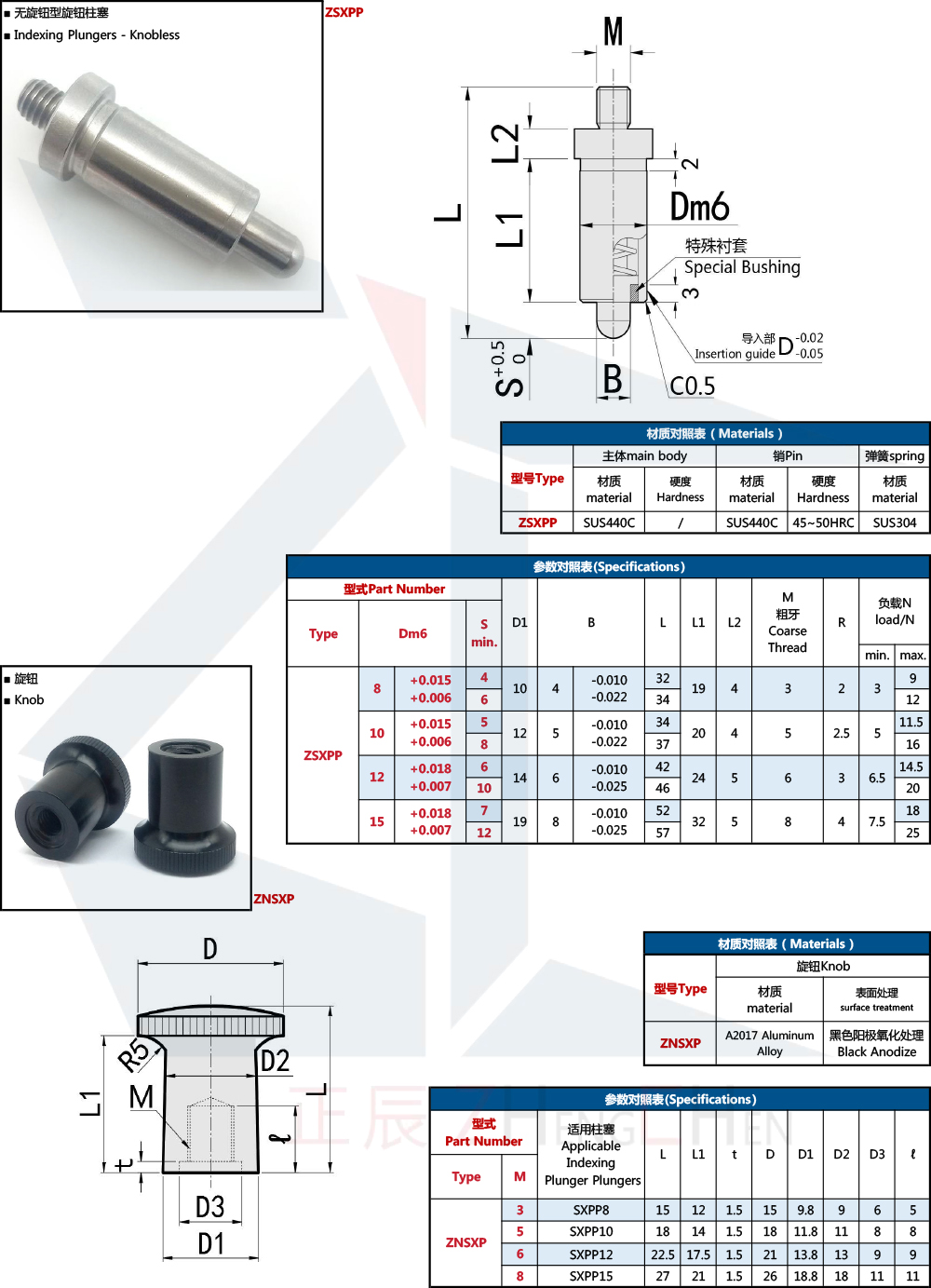 knob indexing plungers