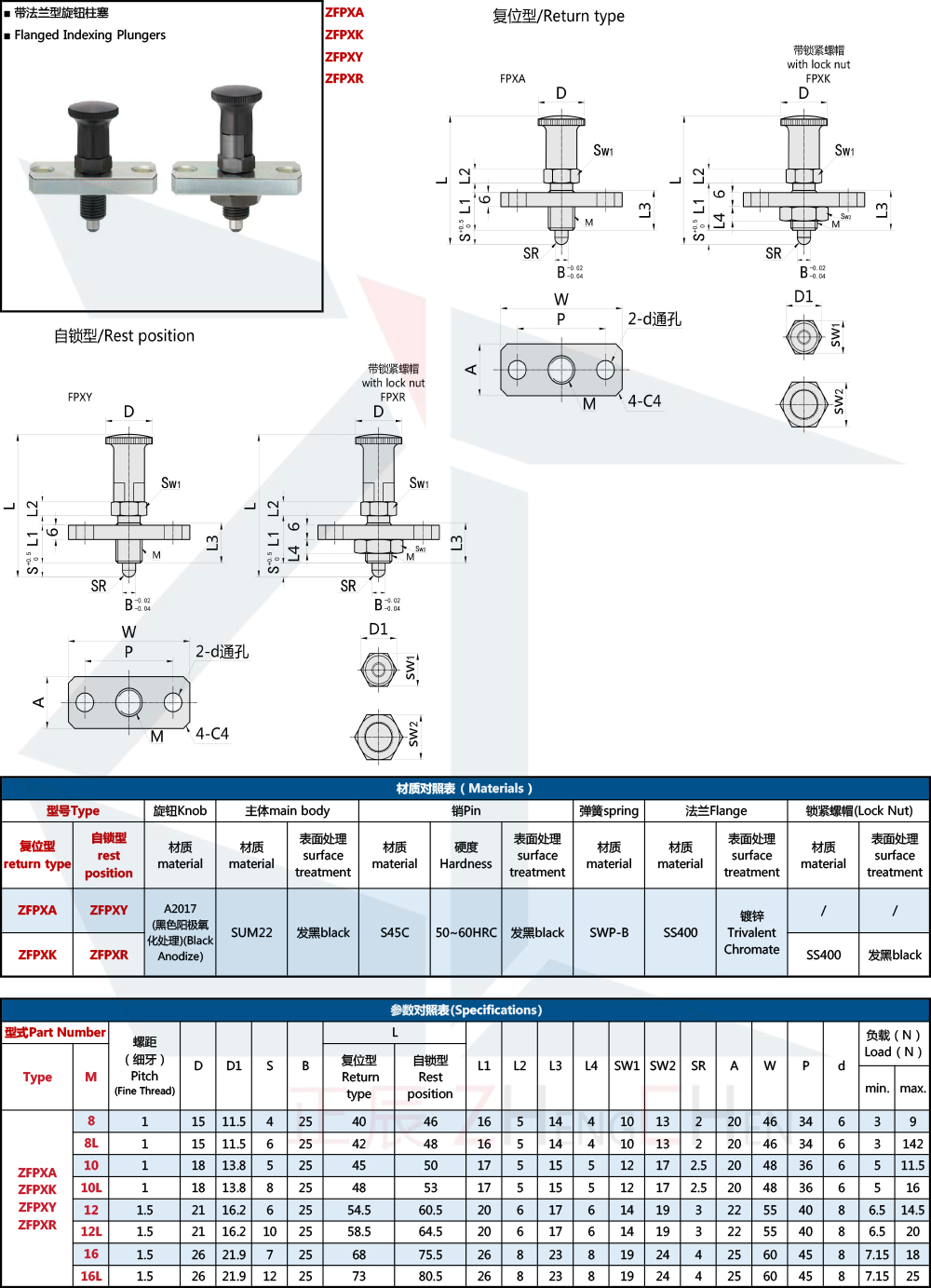 Indexing Plungers - Flanged