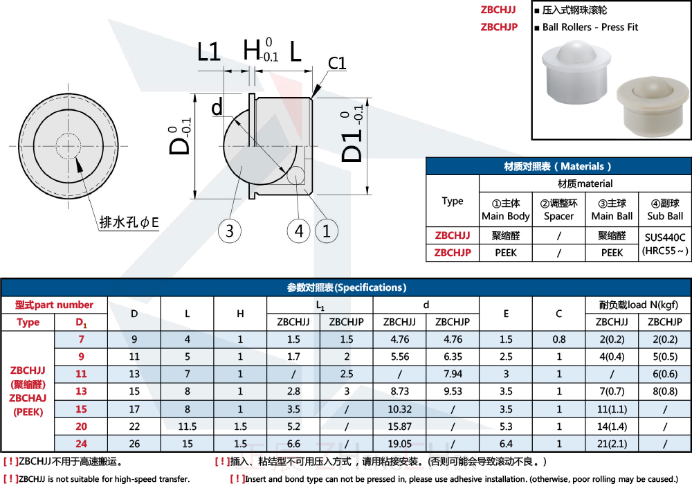 Ball Transfers - Press-Fit