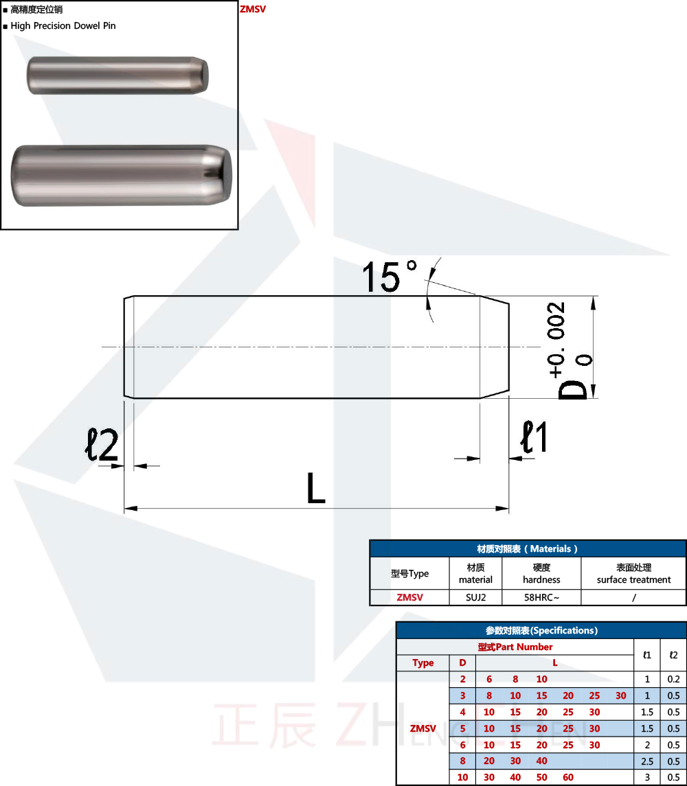 Dowel Pin