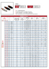 Factory Stainless Hexagon Nut SS 304 Hex Nut SS Standard Din934 M3 SS Hexagon Nut