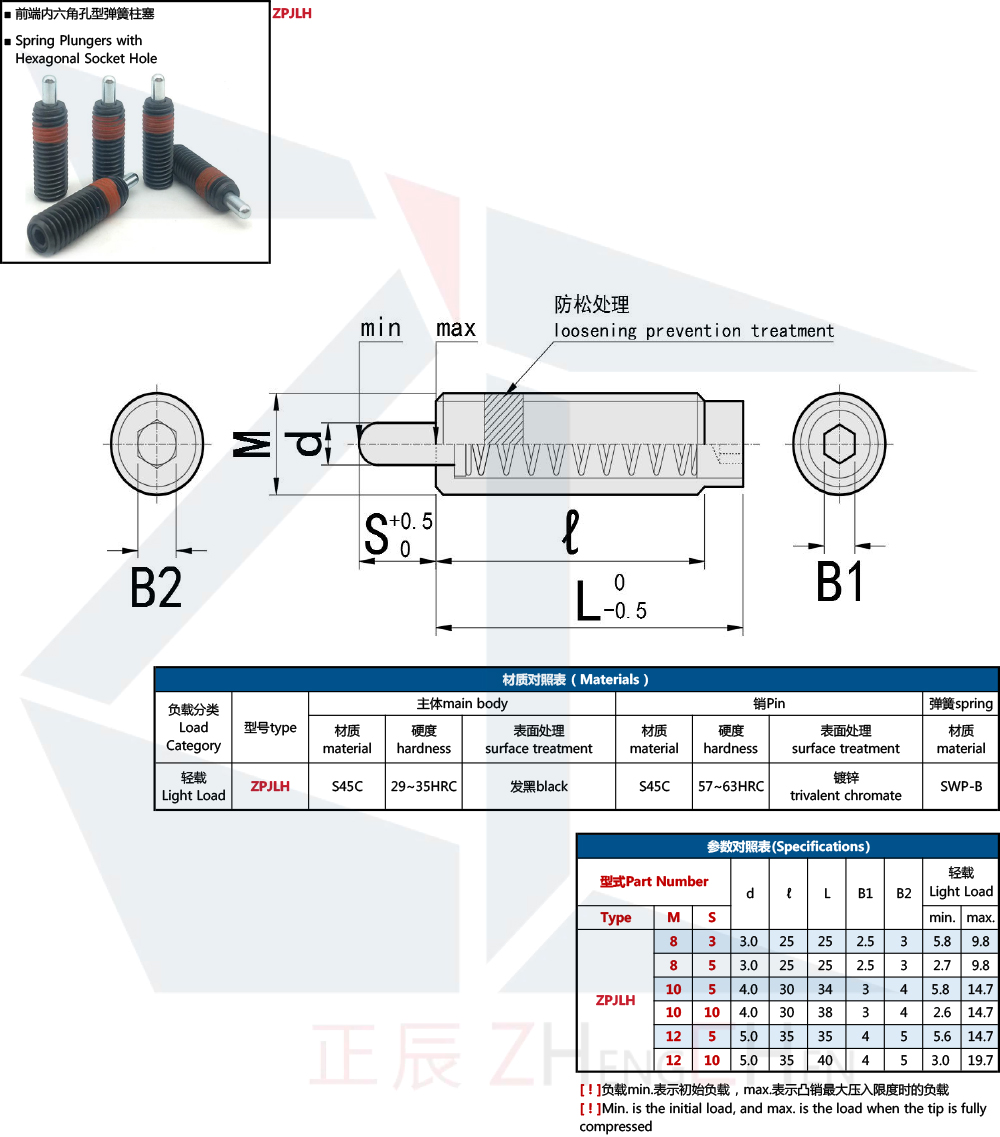 Spring Plungers Hexagonal Socket Hole