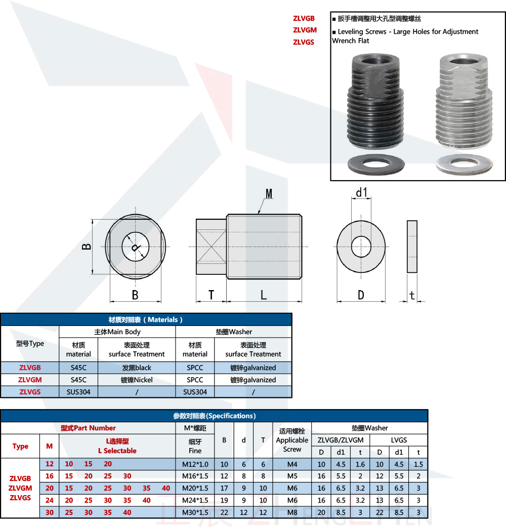 Leveling Screws