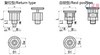 GN817 mini Indexing Plungers Compact Return Type PMXYSB