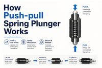 //iororwxhinqllp5p-static.micyjz.com/cloud/lpBpmKrnlrSRolmminkkiq/How-Push-pull-Spring-Plunger-Works.png