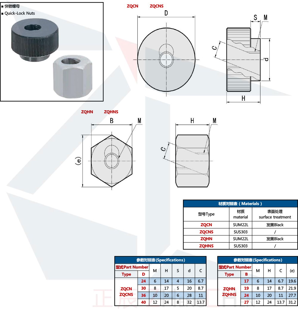 Quick-Lock Nuts - Thumb