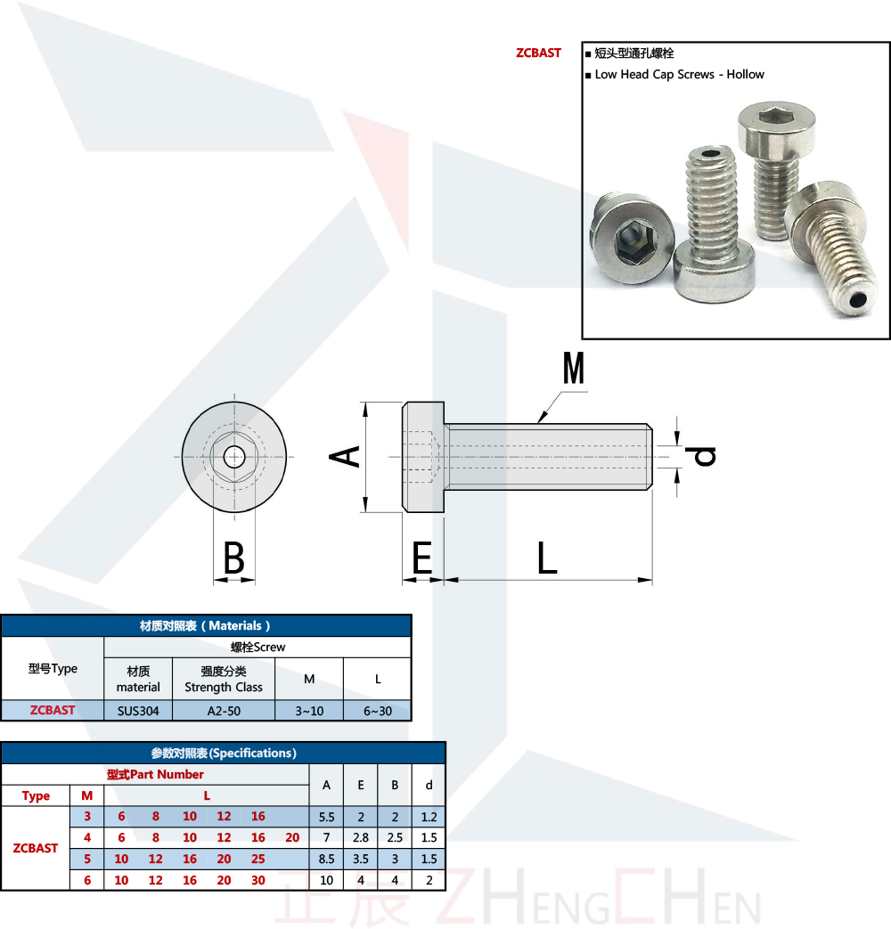 Vented Low-Profile Socket Cap Screws 