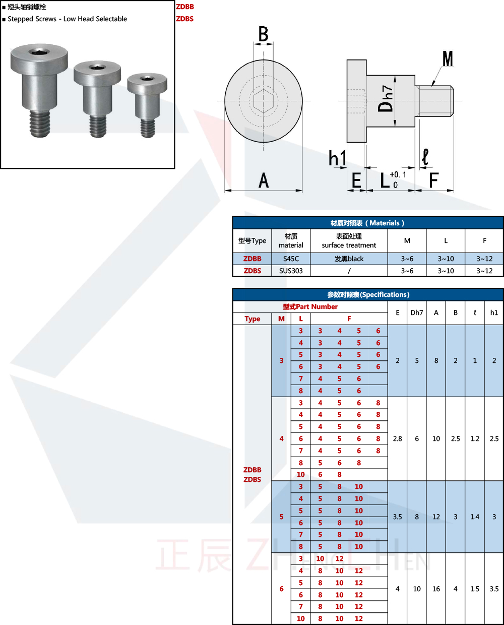 Stepped Screws