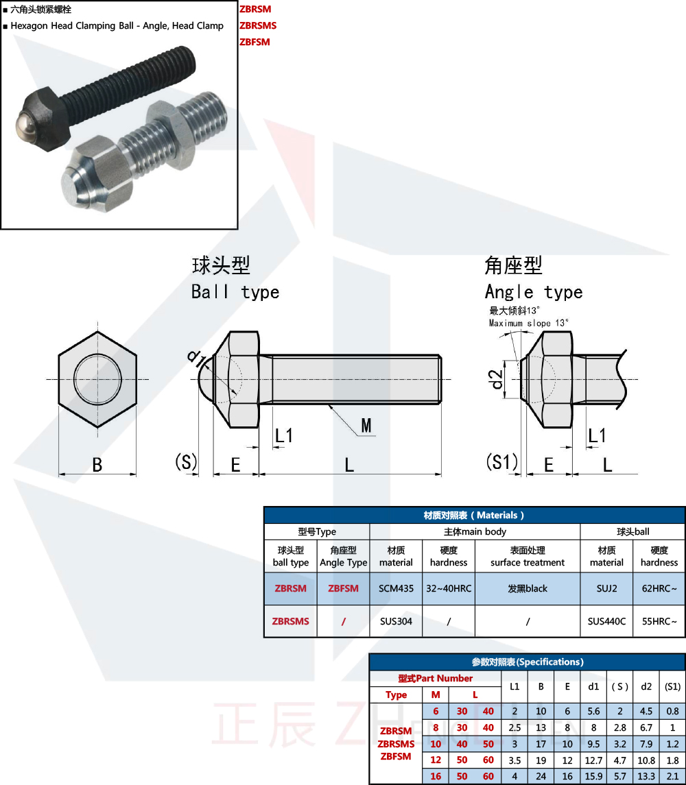 Clamping Hex Bolts