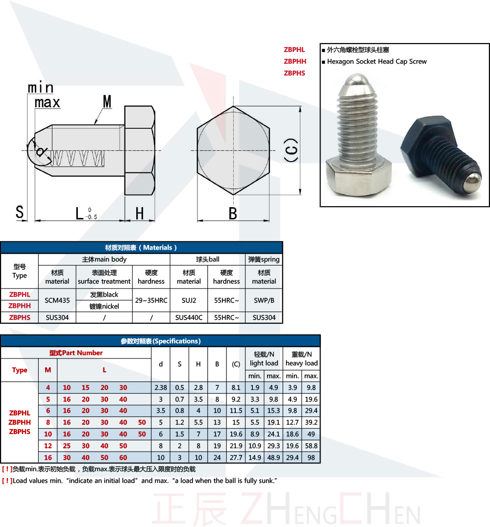 Ball Plungers Hexagon Socket 