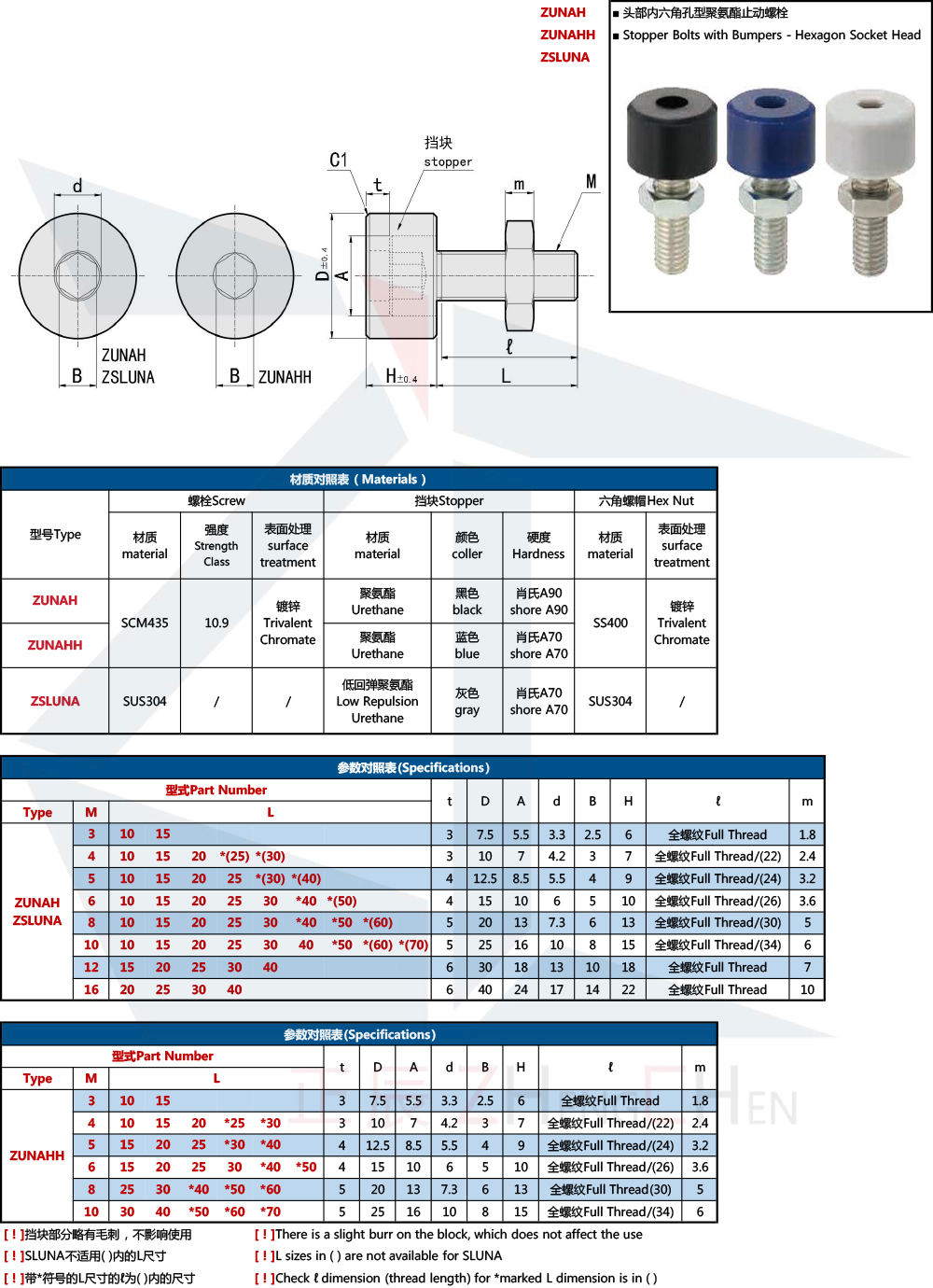 Stopper Bolts - Hex Socket Head