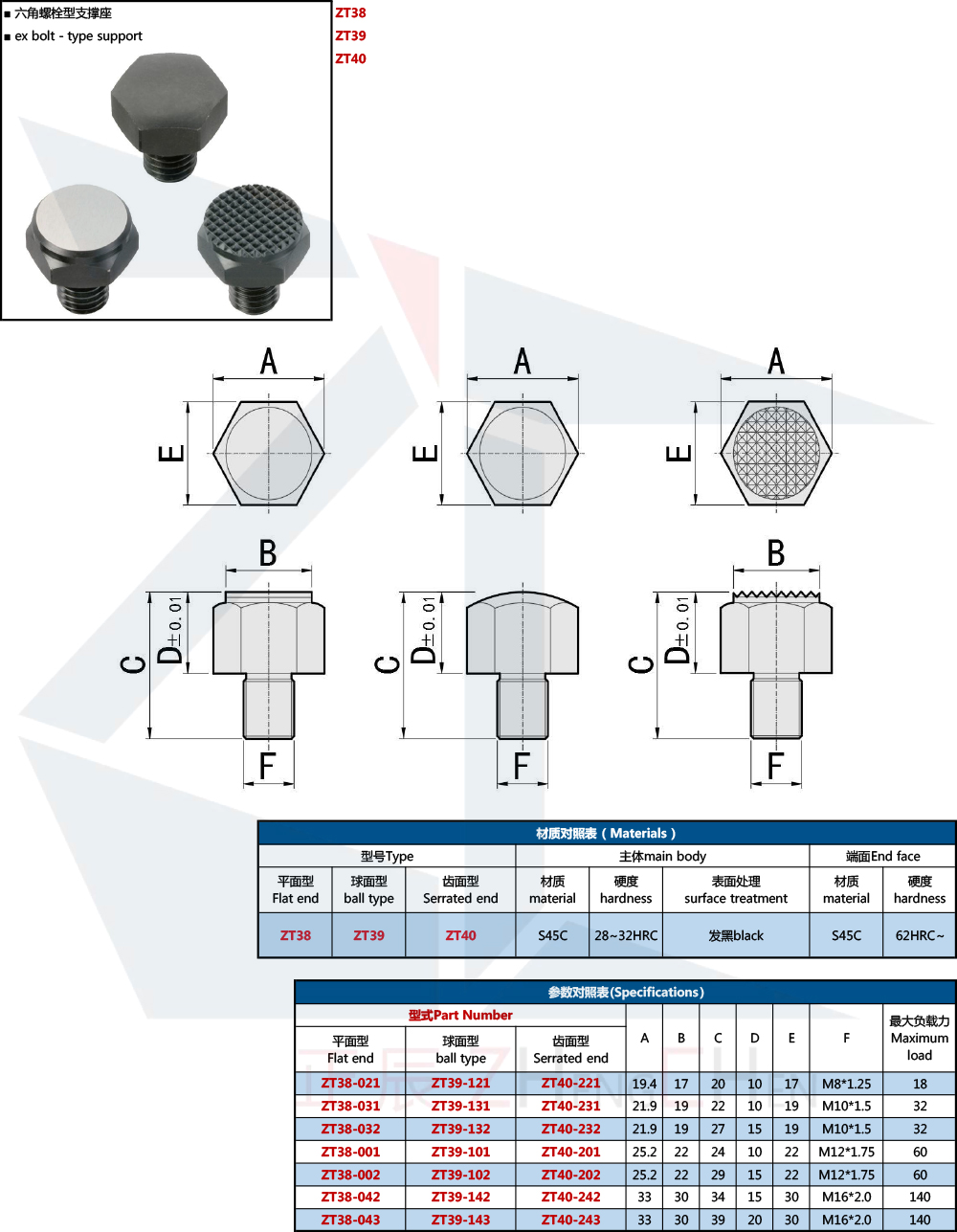 swivel rest tip