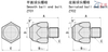 Smooth serrated ball end bolt PT01 PT02 Clamping Screws